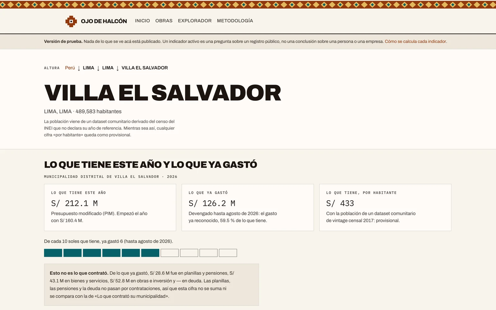 Ojo de Halcón district page for Villa El Salvador: population, this year's municipal budget and how much has been spent, and a note that an active indicator is a question about a public record, not a conclusion